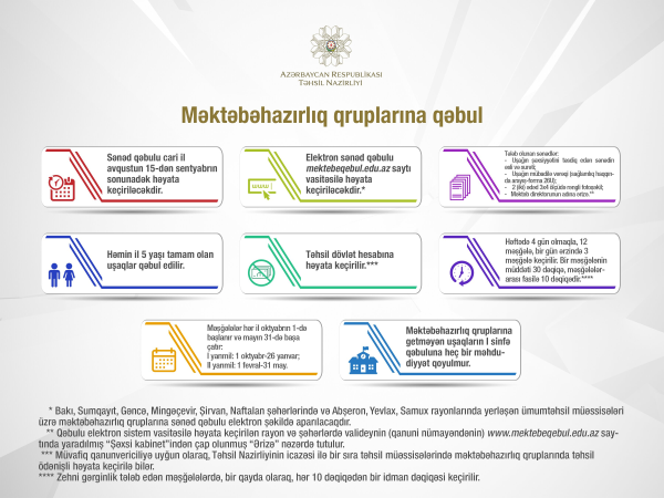Məktəbəhazırlıq qruplarına sənəd qəbulu başlayır